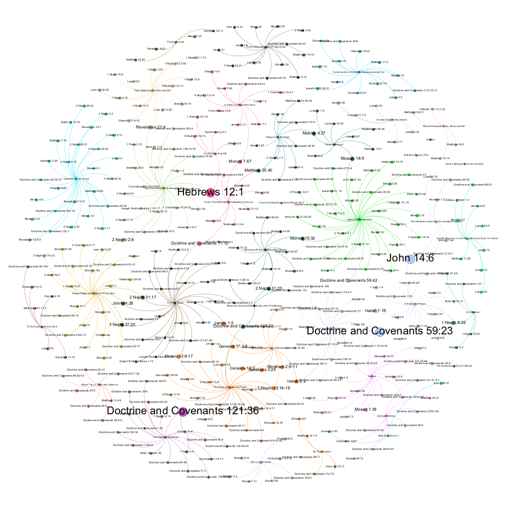 2016-04-lds-conf-graph